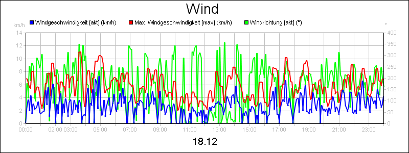 line diagram