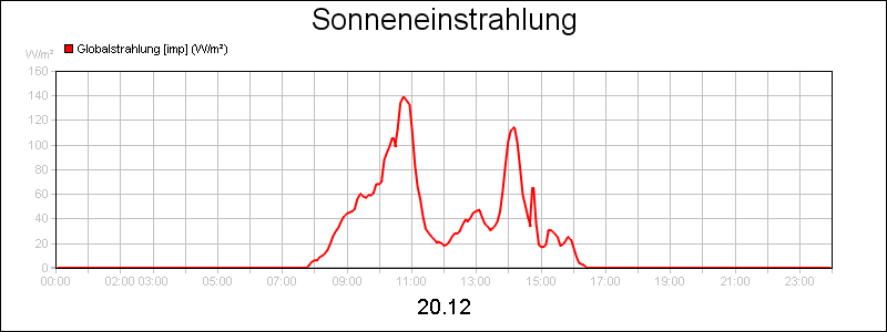 line diagram