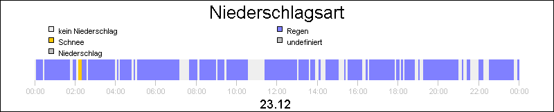 bar diagram