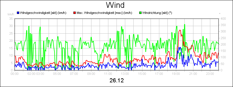 line diagram