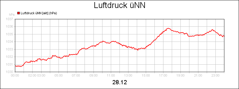 line diagram