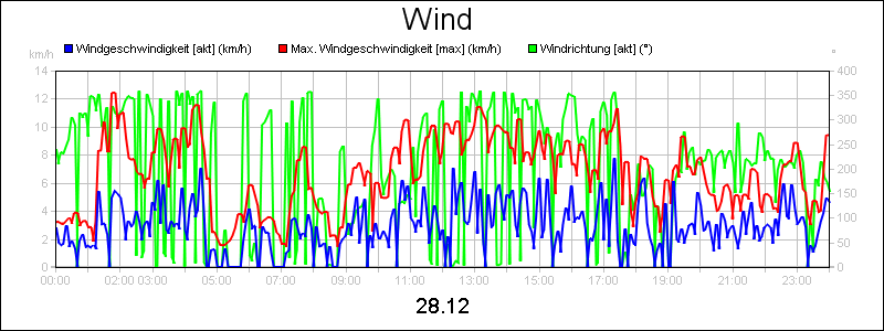 line diagram