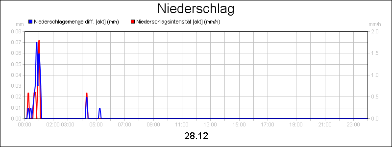 line diagram