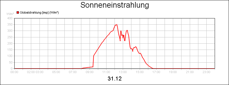 line diagram