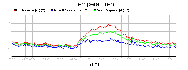 line diagram