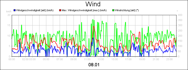 line diagram