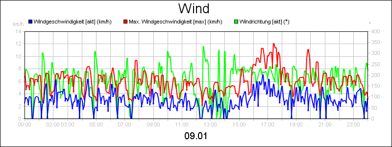 line diagram