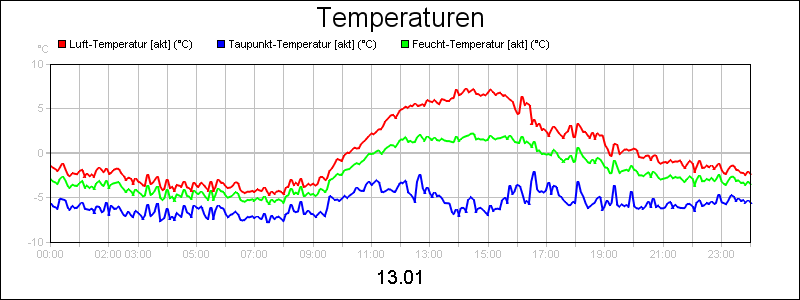 line diagram
