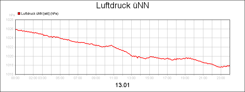 line diagram