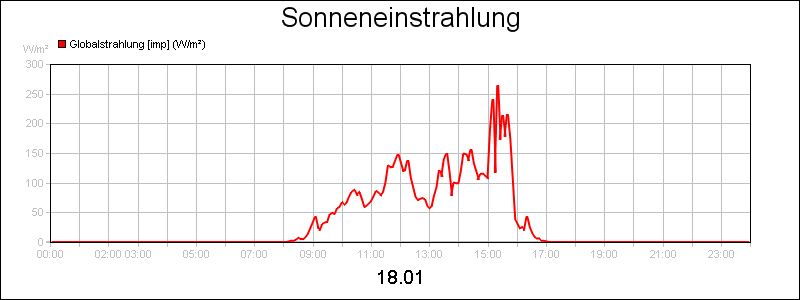 line diagram