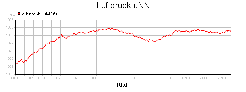 line diagram