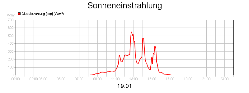 line diagram