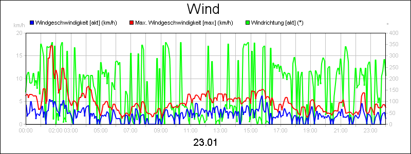 line diagram