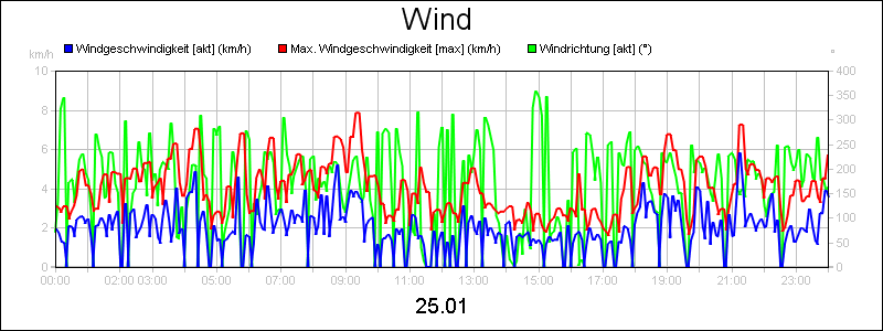 line diagram