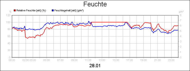 line diagram