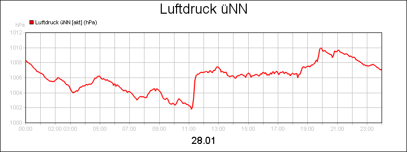 line diagram