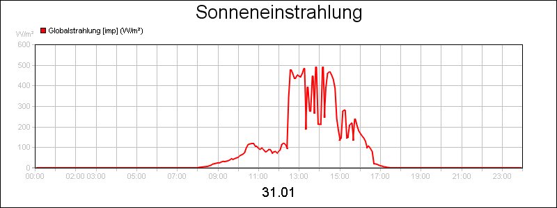 line diagram