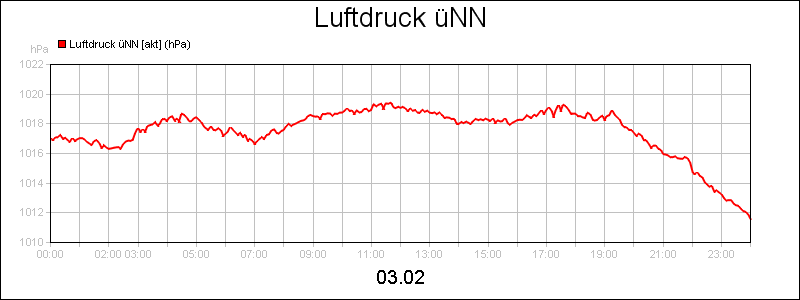 line diagram