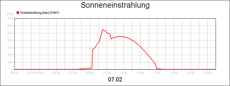 line diagram