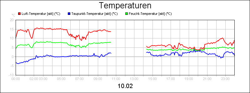 line diagram