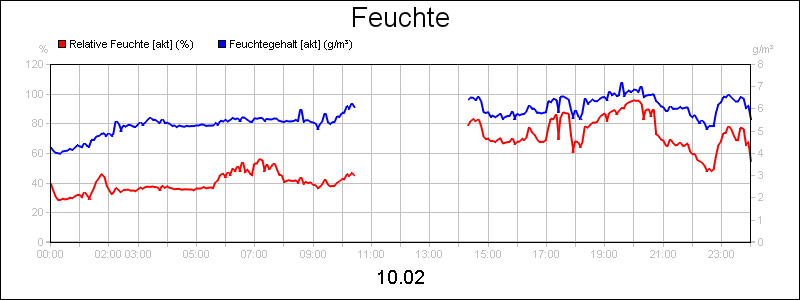 line diagram