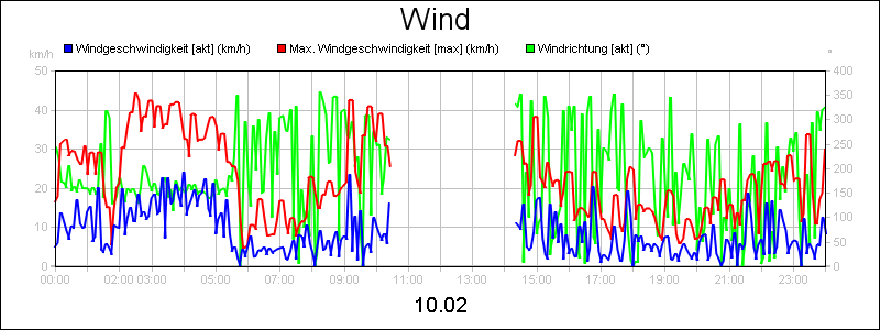 line diagram