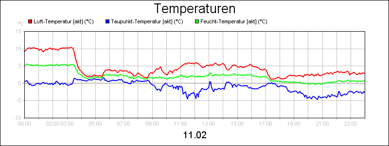 line diagram