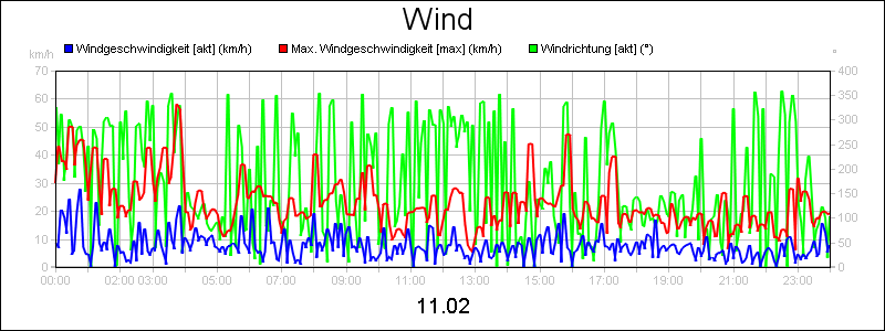 line diagram