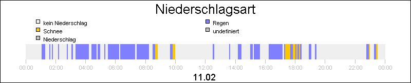 bar diagram
