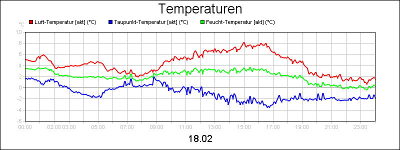 line diagram