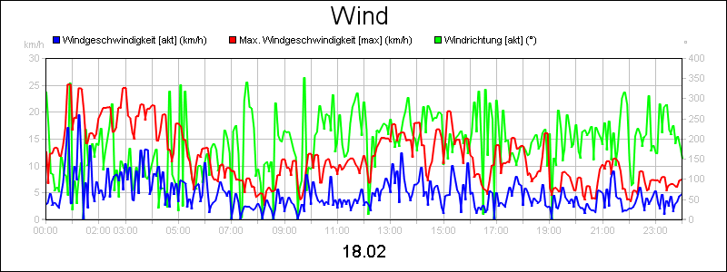 line diagram