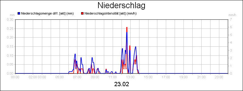 line diagram