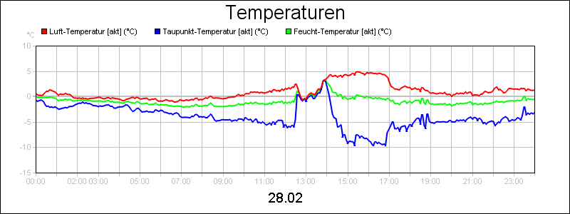 line diagram