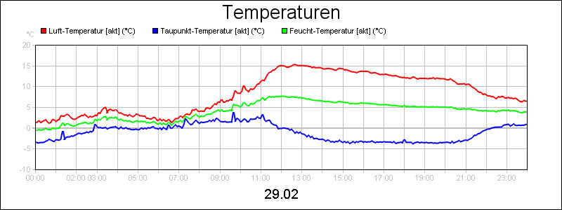 line diagram