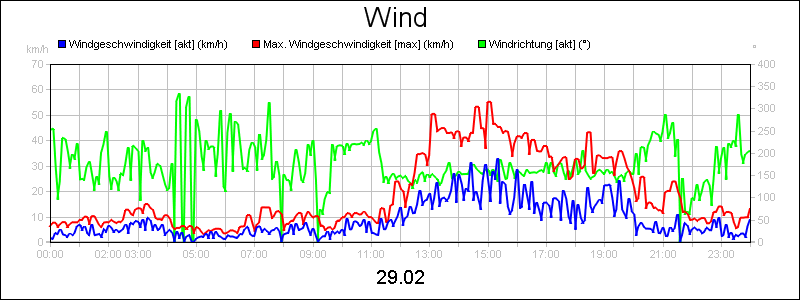 line diagram