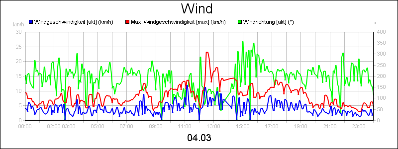 line diagram