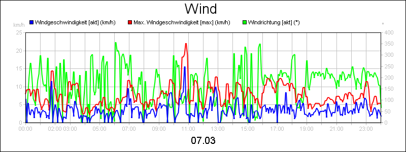 line diagram