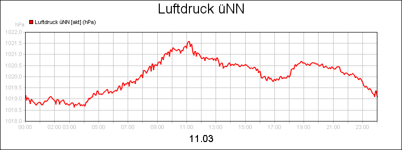 line diagram