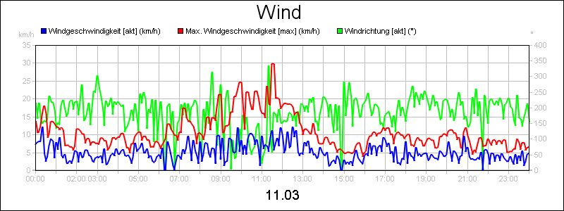 line diagram