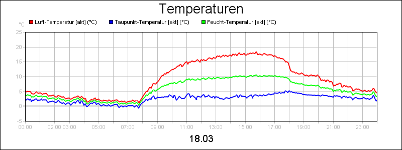 line diagram