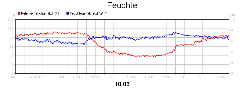 line diagram