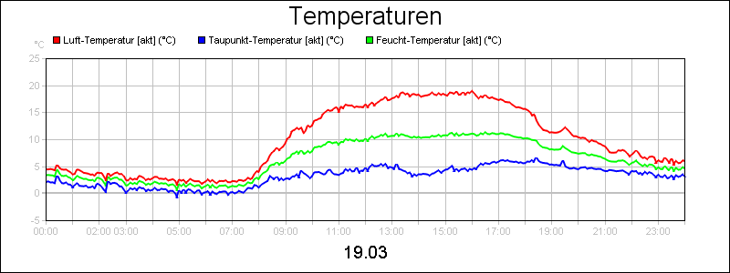 line diagram