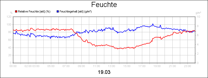 line diagram