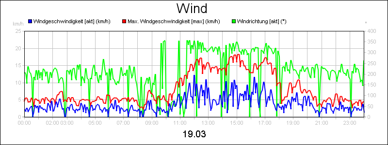 line diagram