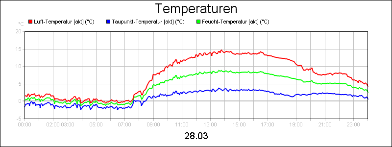 line diagram