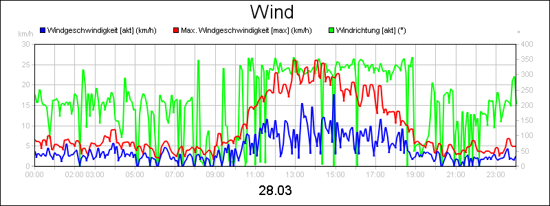 line diagram