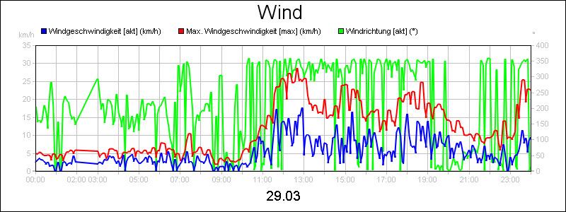 line diagram