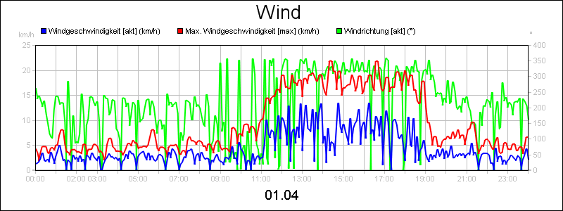 line diagram