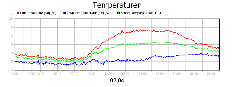 line diagram