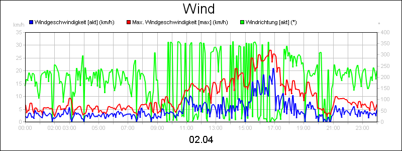 line diagram